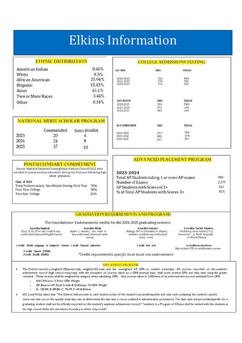 EHS 24-25 School Profile
